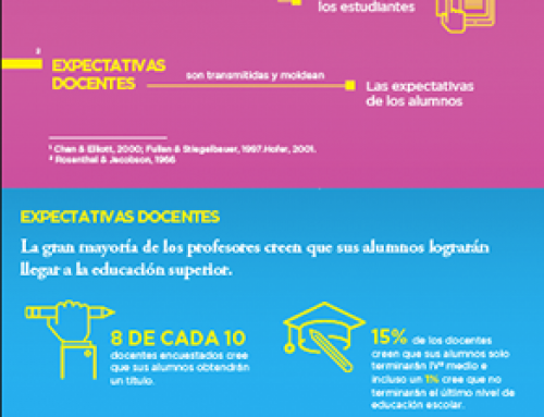 Creencias de los docentes chilenos respecto al aprendizaje