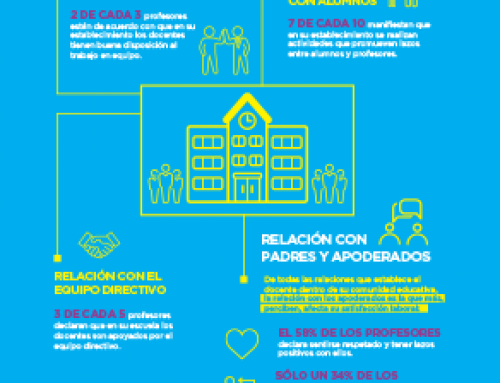 ¿Cómo es el clima y cultura escolar en las escuelas?